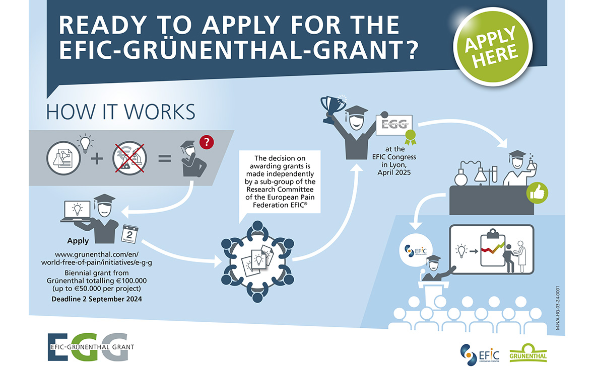 Becas EFIC-Grünenthal (E-G-G)