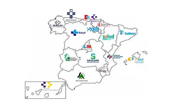 Directorios de salud Publica y citas previas