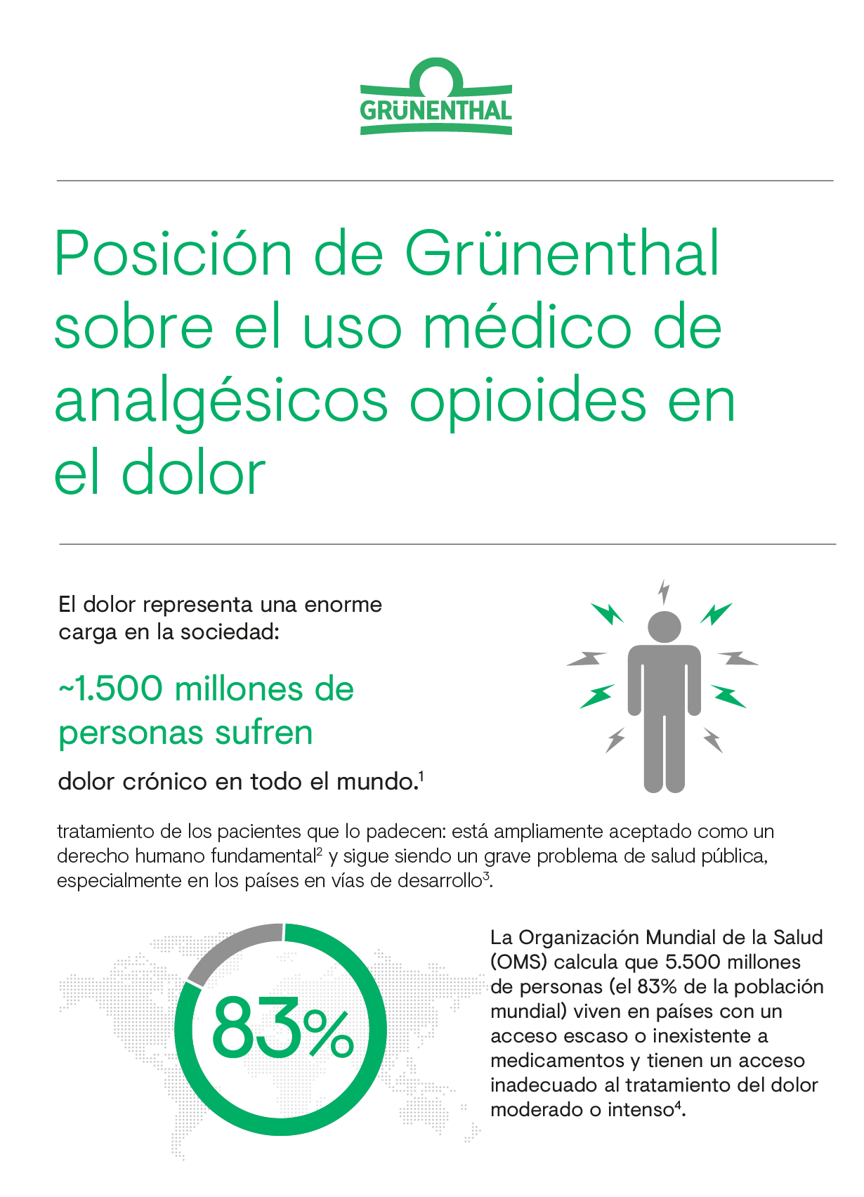 Carta de Grünenthal sobre el uso responsable de los opiáceos infografía