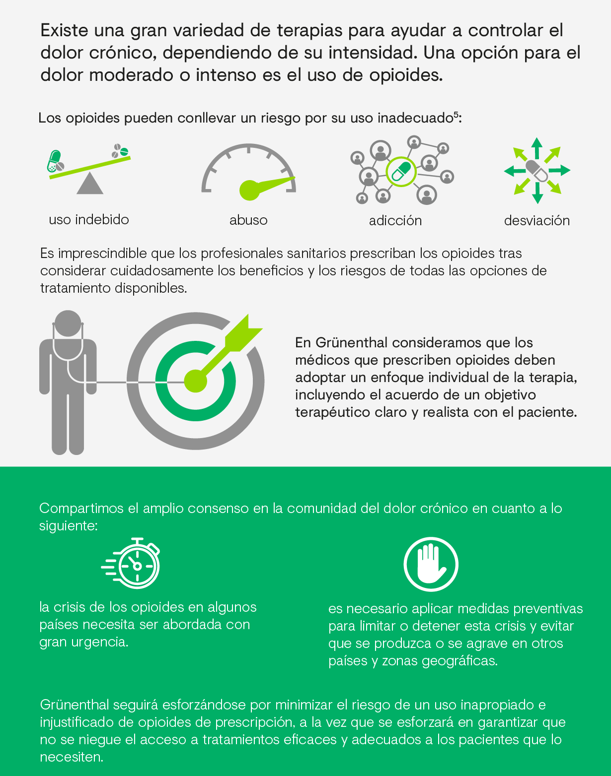 Carta de Grünenthal sobre el uso responsable de los opiáceos infografía